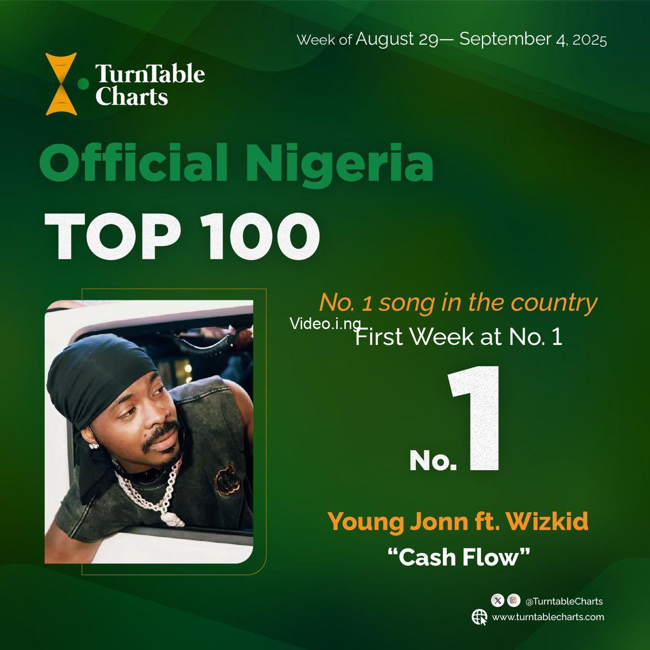 Wizkid Reigns Supreme: 7 Chart-Toppers in 2025 and Counting